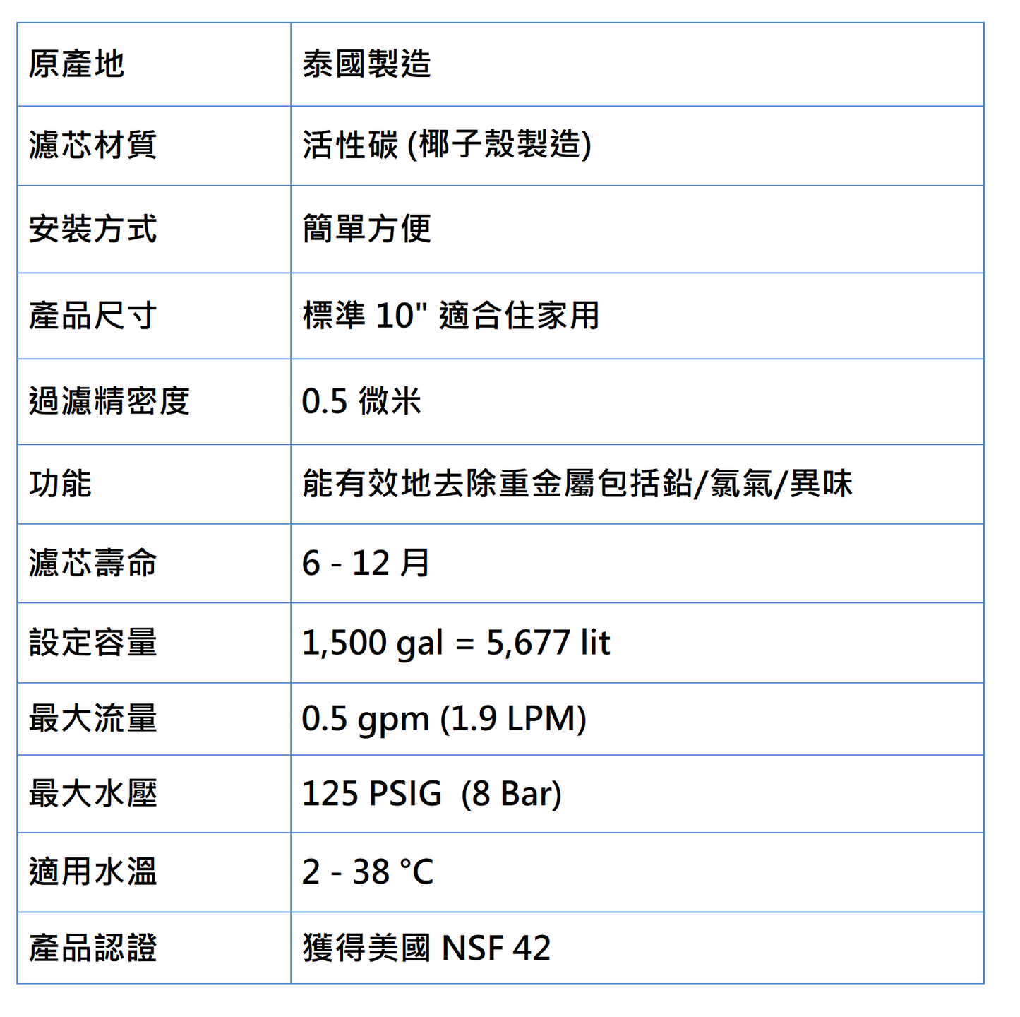 PURE lead-reducing carbon filter cartridge MADE IN THAILAND